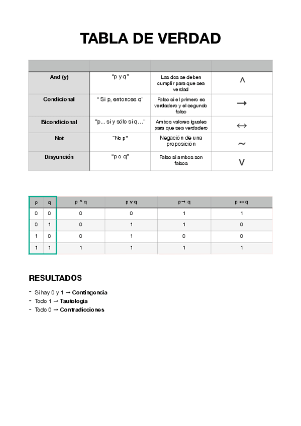 Miniatura del documento Tabla-de-Verdad.pdf