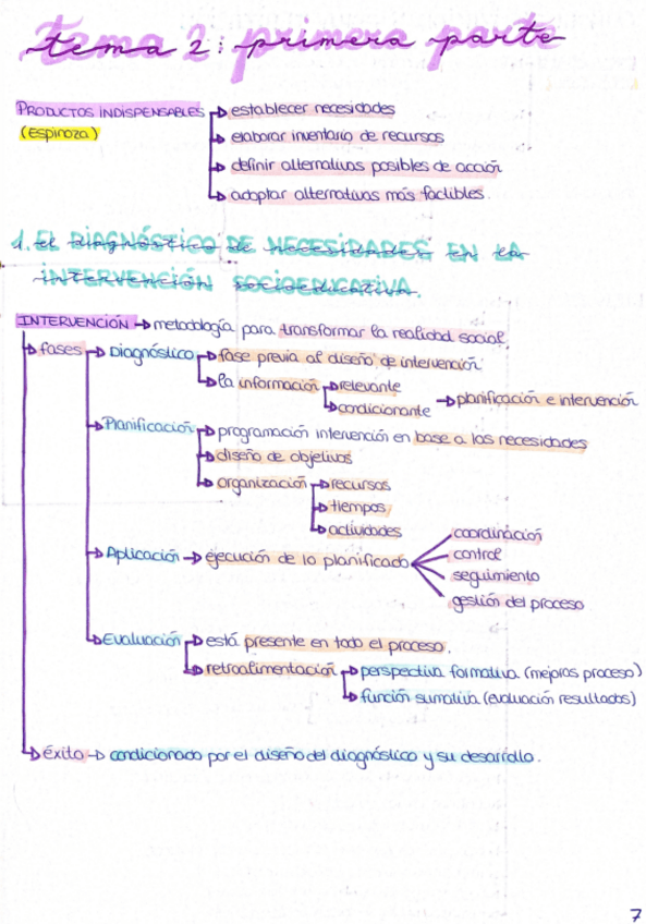 Miniatura del documento Tema-2-primera-parte-Diagnostico.pdf