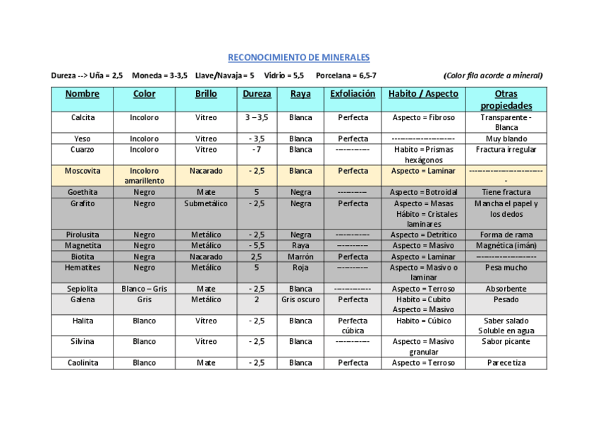 Miniatura del documento Reconocimiento-minerales-rocas.pdf