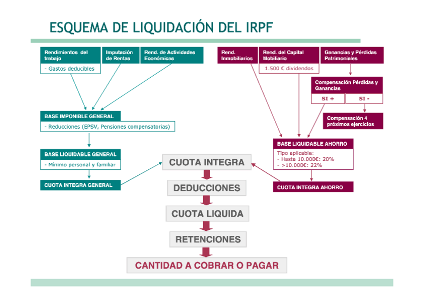 Miniatura del documento esquema-de-liquidacion-del-irpf.pdf