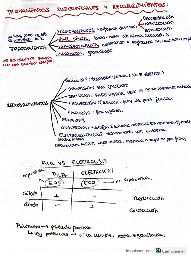 Miniatura del documento esquema-ttos-superficiales-y-recubrimien.pdf