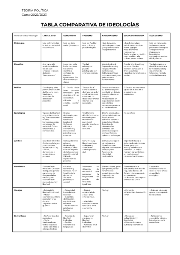 Miniatura del documento TABLA-COMPARATIVA-DE-IDEOLOGIAS.pdf