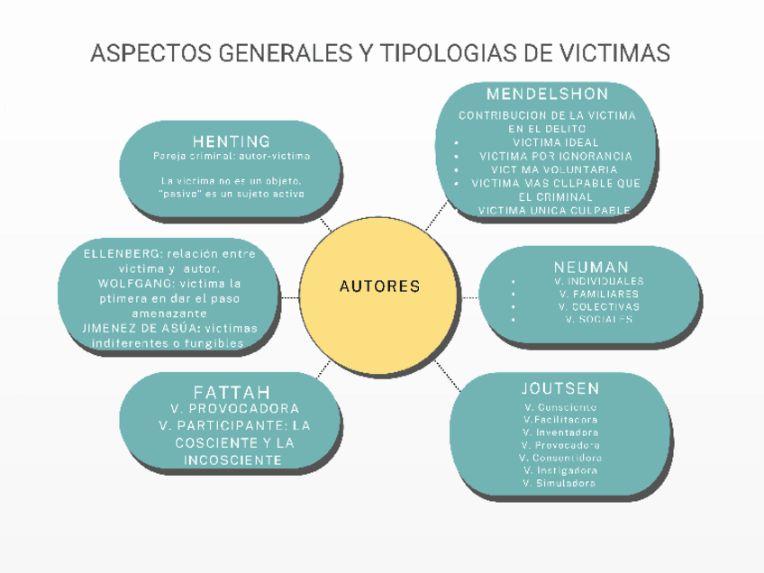 Miniatura del documento Tarea-uno-mapa-conceptual.pdf