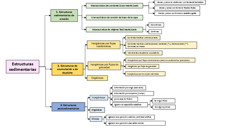 Miniatura del documento esquemas.pdf