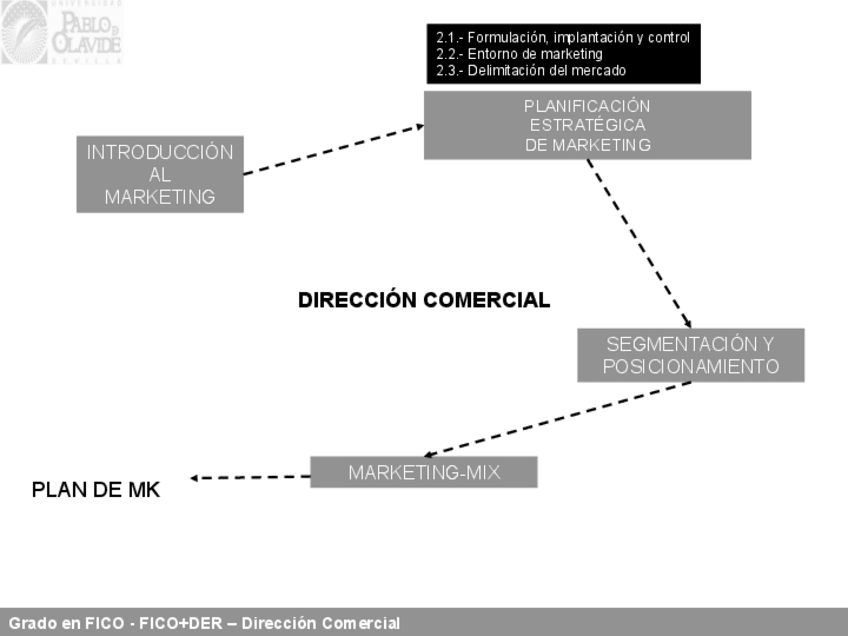 Miniatura del documento TEMA-2-DIR-COMERCIAL.pdf