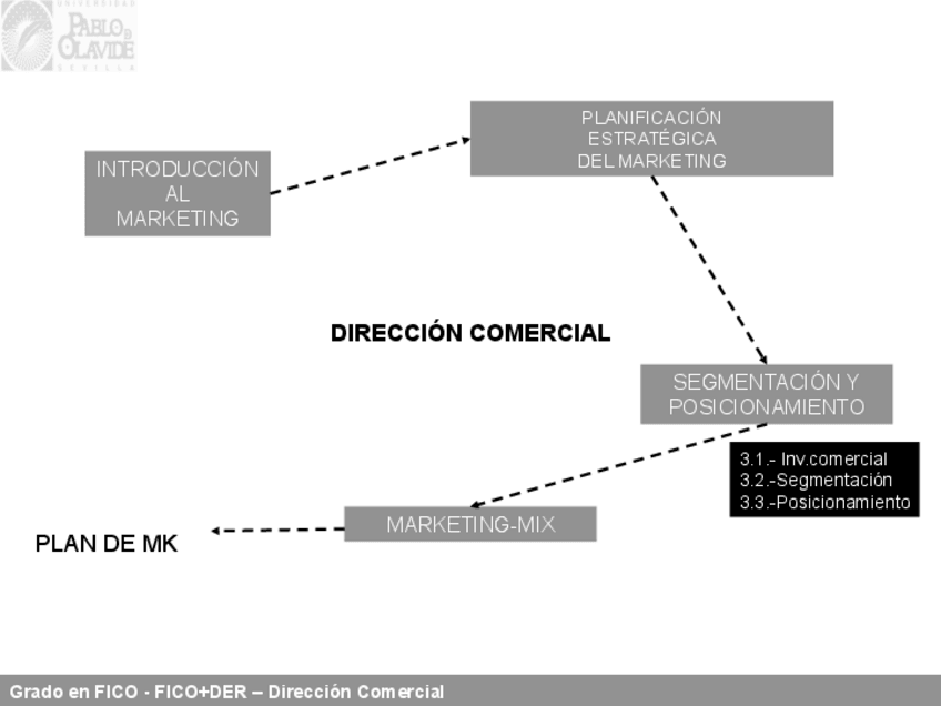 Miniatura del documento TEMA-3-DIR-COMERCIAL.pdf