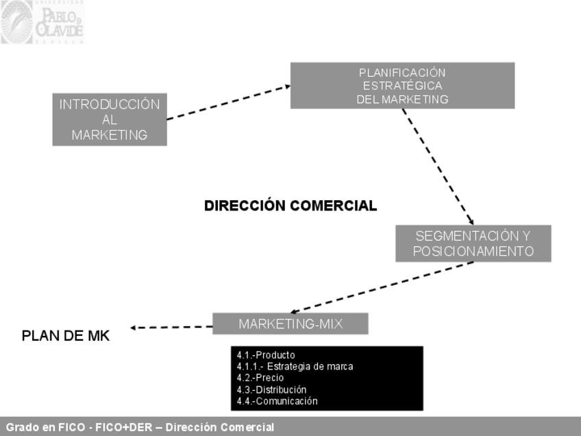 Miniatura del documento TEMA-4-DIR-COMERCIAL.pdf