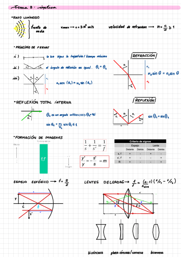 Miniatura del documento Fisica-T.8-Optica.pdf