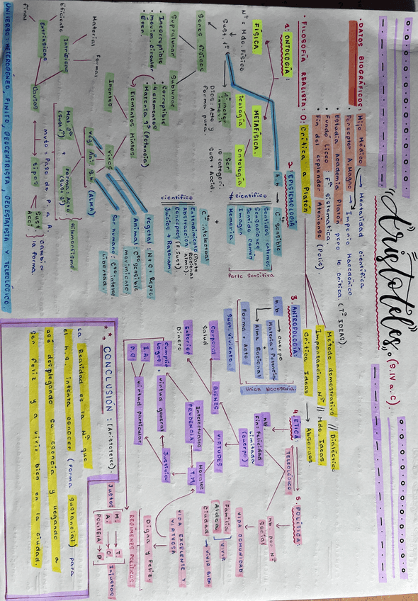 Miniatura del documento Mapa-conceptual-Aristoteles.pdf
