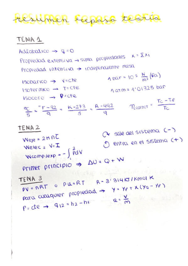 Miniatura del documento Esquemas-y-resumenes-Parcial-1.pdf