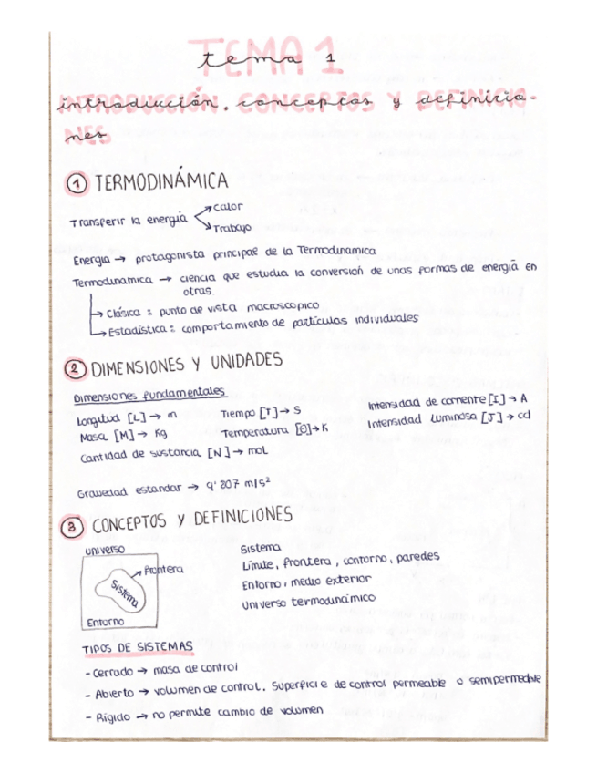 Miniatura del documento Apuntes-Parcial-1.pdf