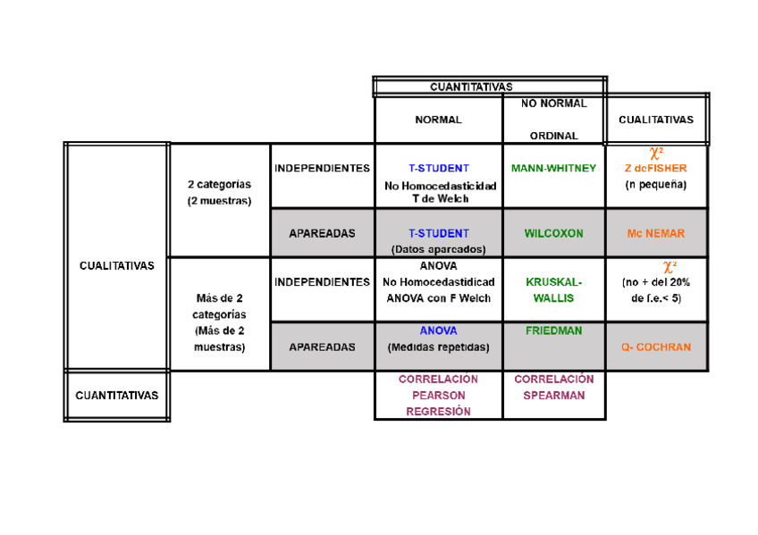 Miniatura del documento Esquema-contraste-de-hipotesis.pdf