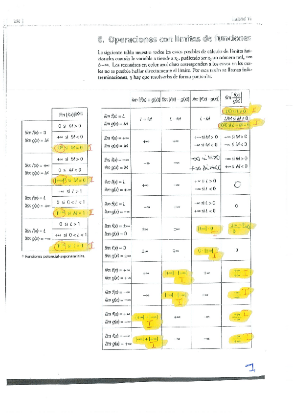 Miniatura del documento Calculo-de-limites.APUNTES.pdf