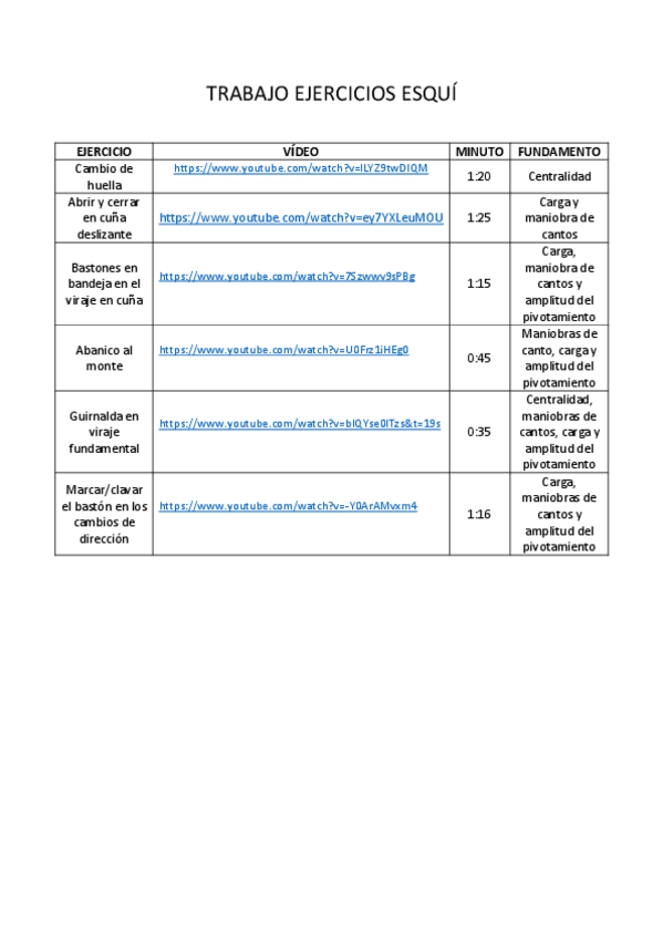 Miniatura del documento TRABAJO-DE-ESQUI-FUNDAMENTOS-Y-EJERCICIOS.pdf
