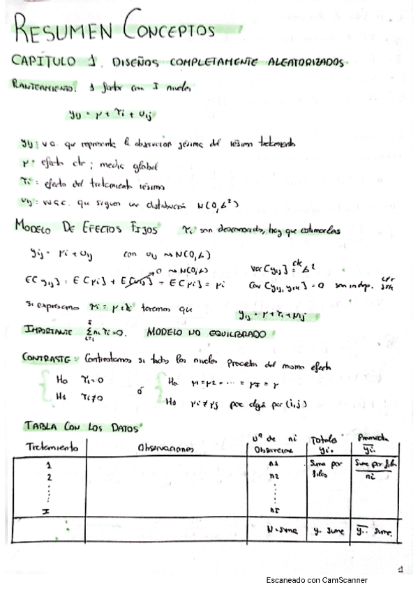 Miniatura del documento Resumen-Capitulo-1-Diseno.pdf