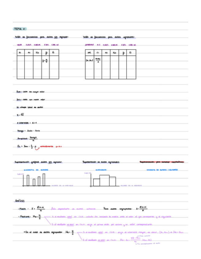 Miniatura del documento Apuntes-Analisis-de-Datos.pdf
