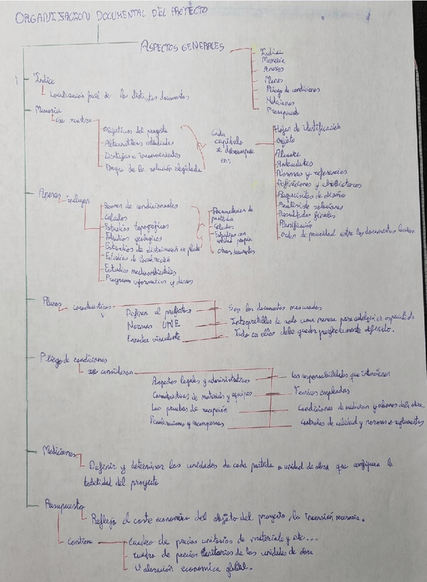 Miniatura del documento apuntes-tema-1.pdf