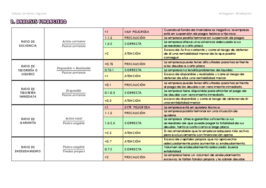 Miniatura del documento ANALISIS-FINANCIERO.pdf