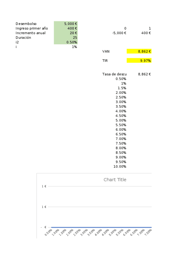 Miniatura del documento Repaso-hoja-de-calculo-finanzas.xlsx