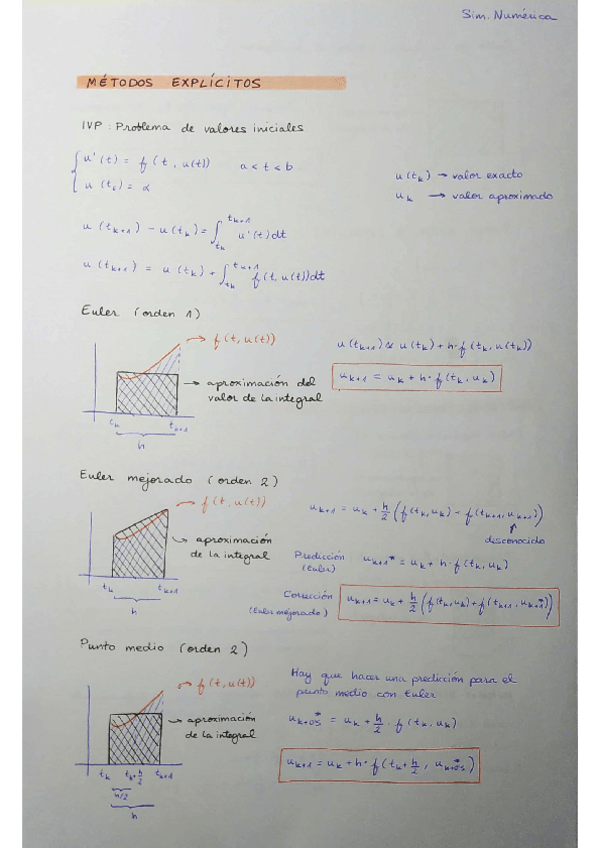Miniatura del documento Bloque-II-SIM.pdf