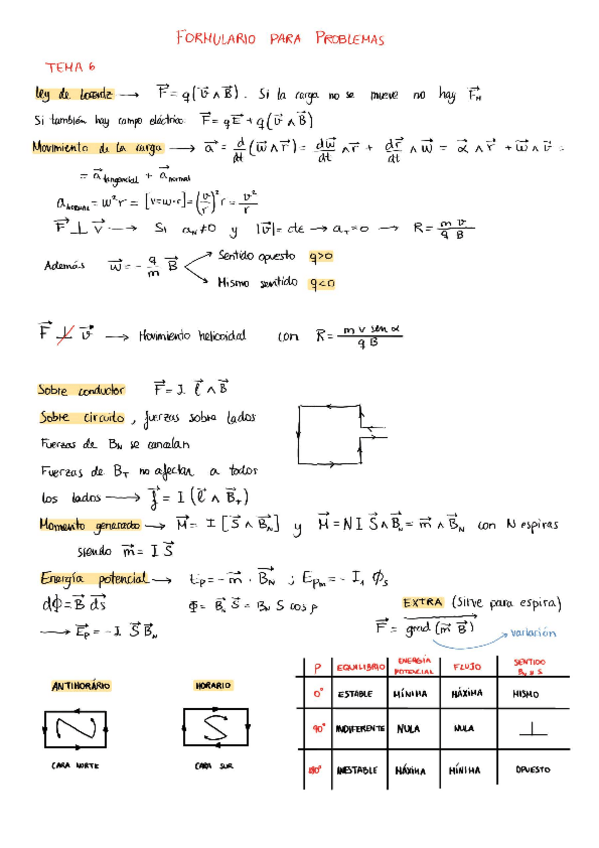Miniatura del documento Formulario-Fisica-3.pdf