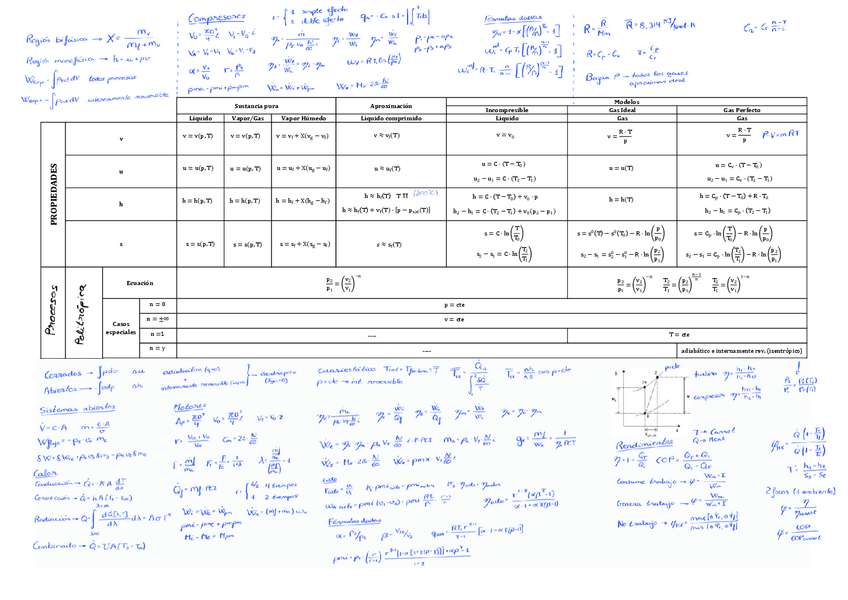Miniatura del documento Termodinamica-Hoja-Resumen.pdf