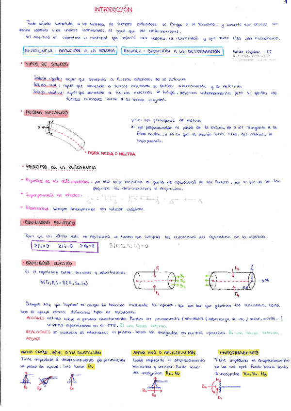 Miniatura del documento Apuntes-Resis-completos.pdf
