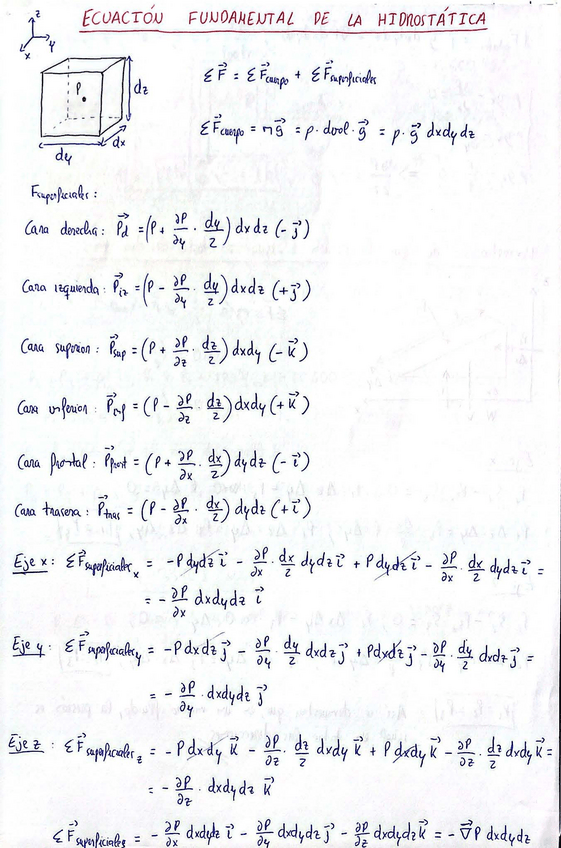 Miniatura del documento EcuacionFundamentalHidrostatica.pdf