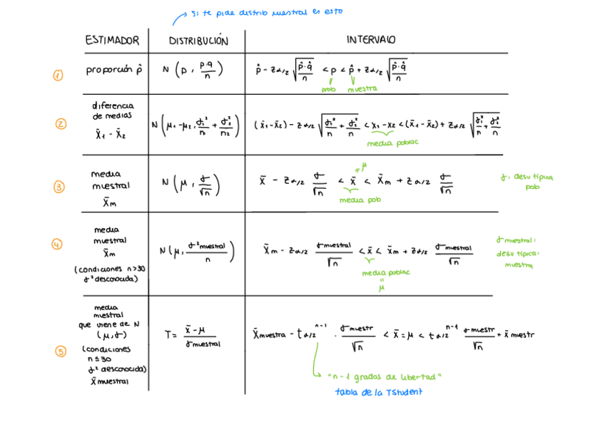 Miniatura del documento Tablas-inferencia.pdf