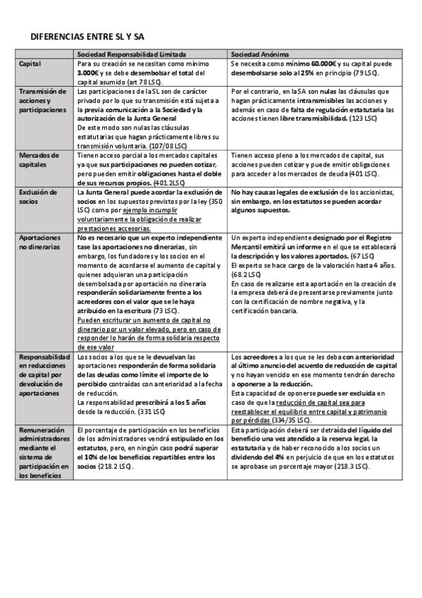 Miniatura del documento DIFERENCIAS-ENTRE-SL-Y-SA.pdf