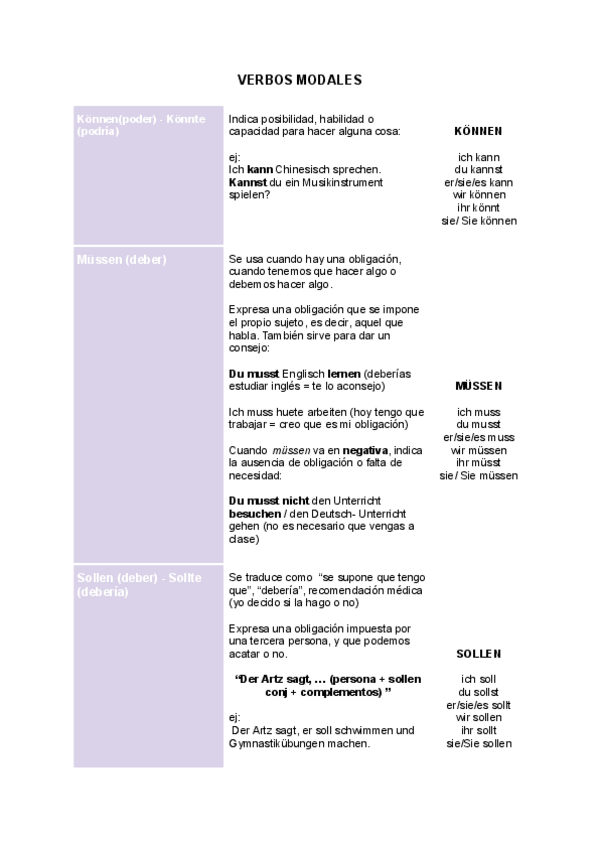 Miniatura del documento VERBOS-MODALES-1.pdf