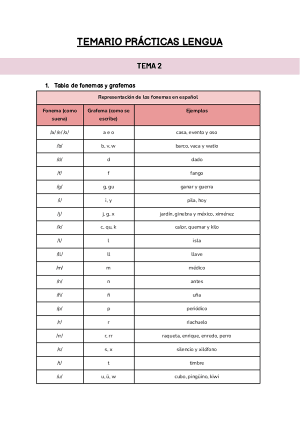 Miniatura del documento Temario-practicas-lengua.pdf