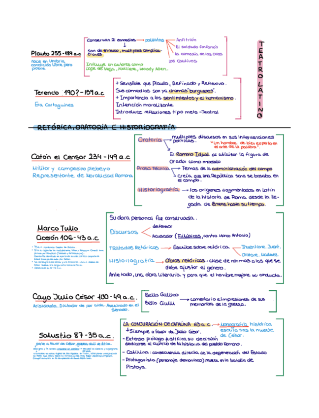 Miniatura del documento Esquema-literatura-latina-inicial.pdf