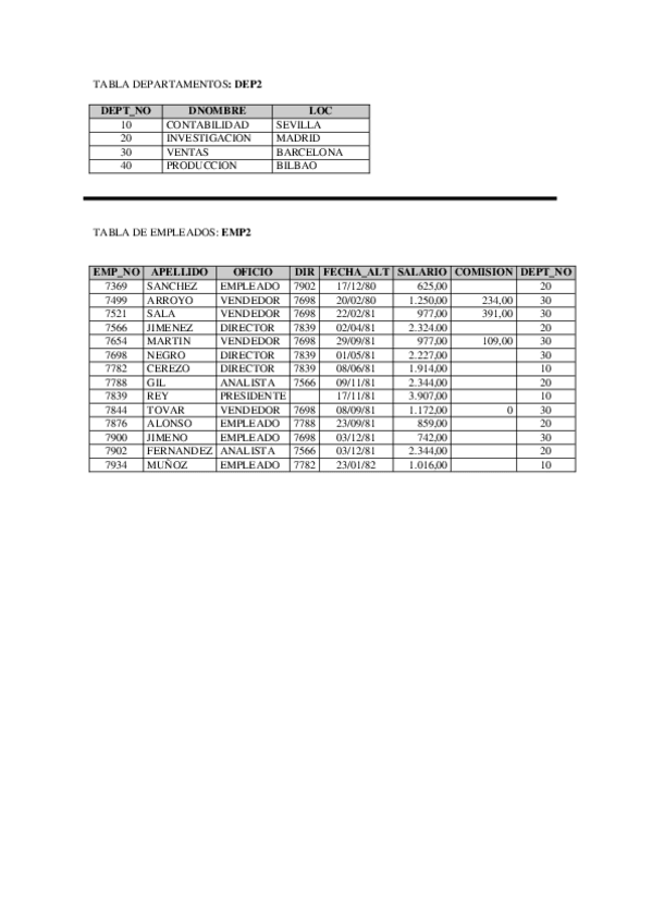 Miniatura del documento TABLAS-empdep.doc
