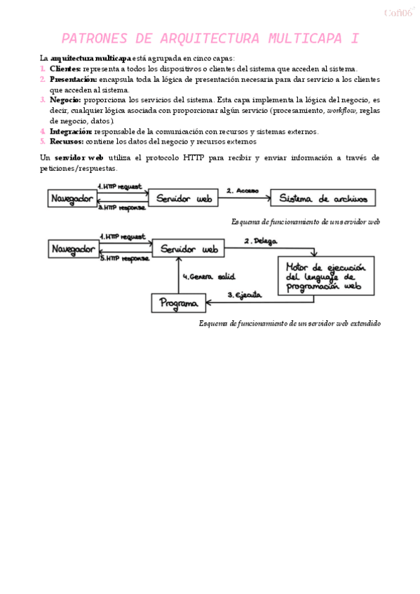 Miniatura del documento 1.-Patrones-de-Arquitectura-Multicapa-I.pdf