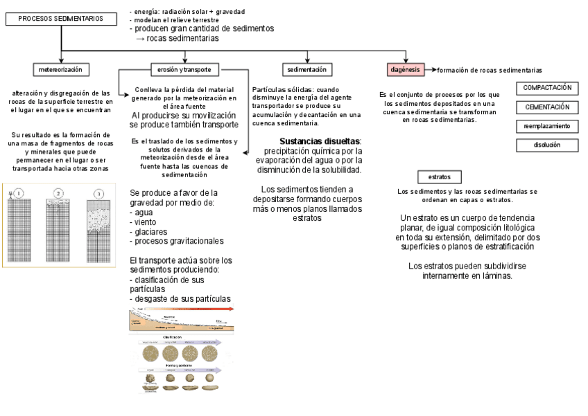 Miniatura del documento Bloque-4-rocas-sedimentarias.pdf