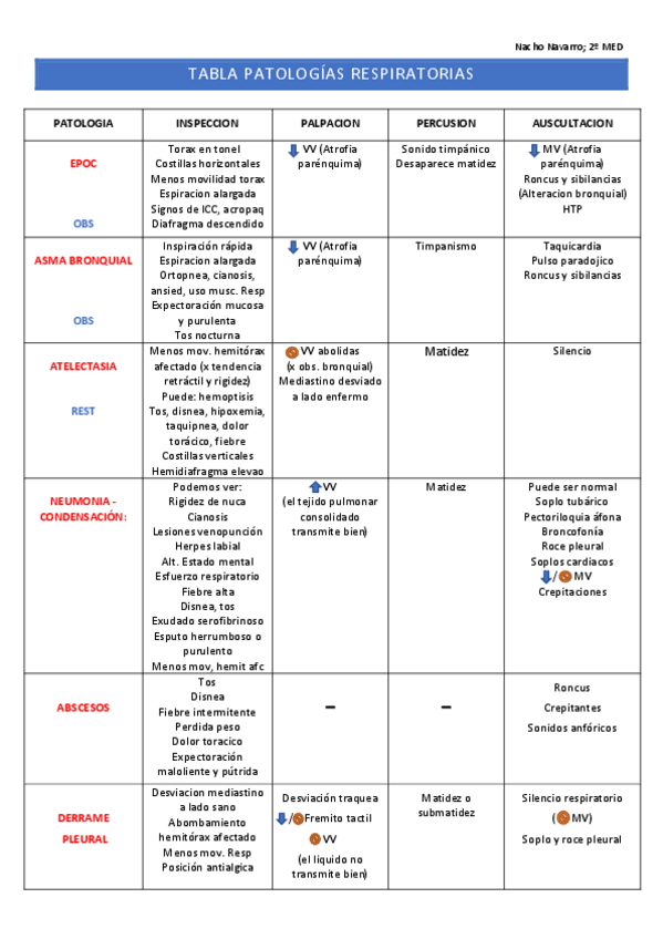 Miniatura del documento TABLA-RESPIRATORIO.pdf