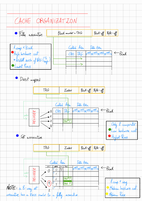Miniatura del documento Cache-organization.pdf