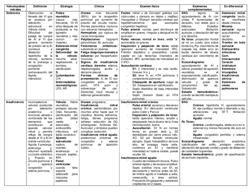 Miniatura del documento Valvulopatias-resumen.pdf