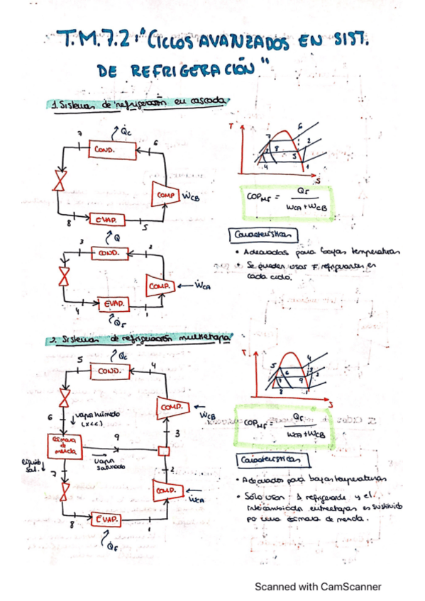 Miniatura del documento Teoria-Tema-7.2-Termo.pdf