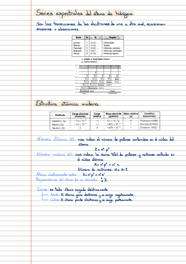 Miniatura del documento Series-espectrales-y-numeros-cuanticos.pdf
