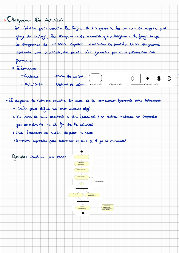 Miniatura del documento Resumen-Diagrama-Actividad.pdf
