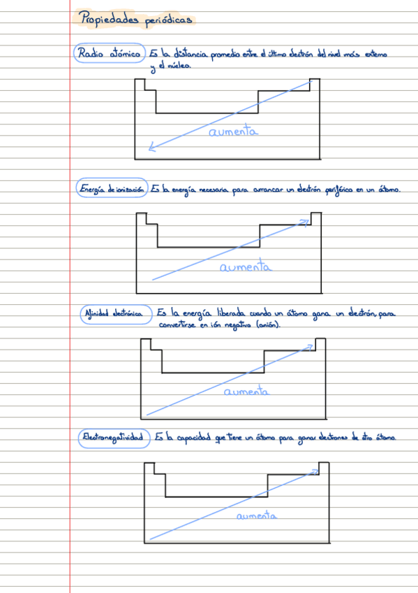 Miniatura del documento Propiedades-atomicas-y-estructura-de-Lewis.pdf