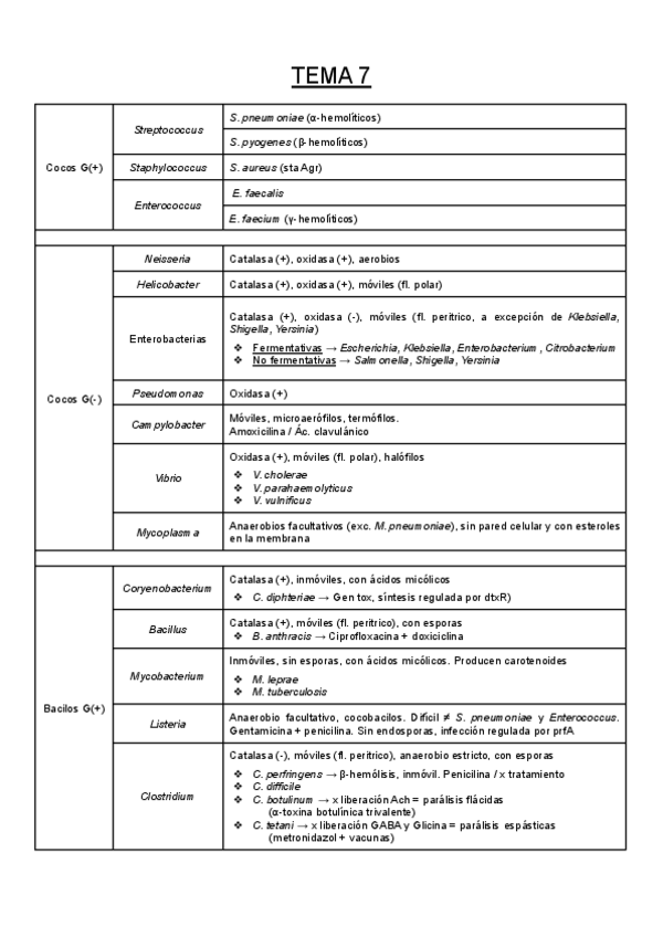 Miniatura del documento Tabla-Resumen-tema-7.pdf