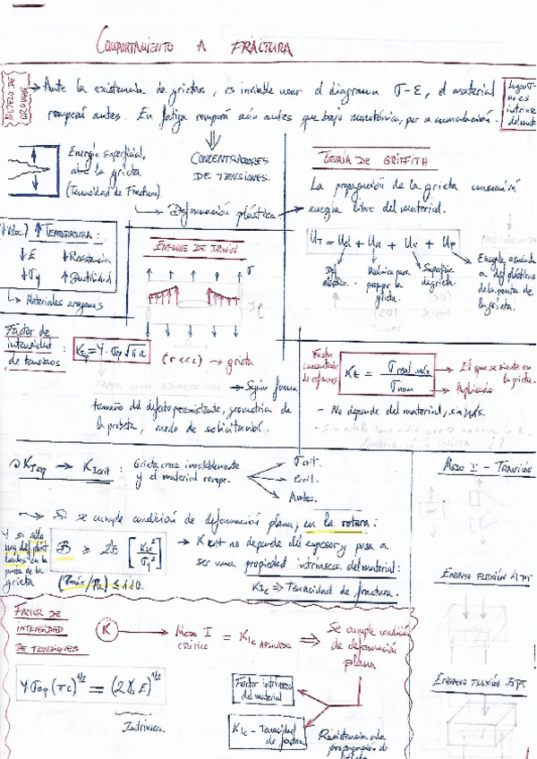 Miniatura del documento FRACTURA-TEORIA-CLASES-YADIR.pdf