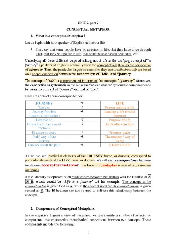 Miniatura del documento Unit-7-Conceptual-Metaphor.pdf