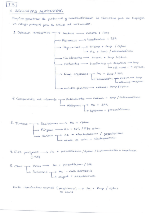 Miniatura del documento Resum-T3-esquemes.pdf