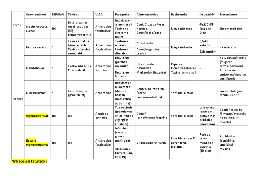 Miniatura del documento resumen-tablas-HIG-II.pdf