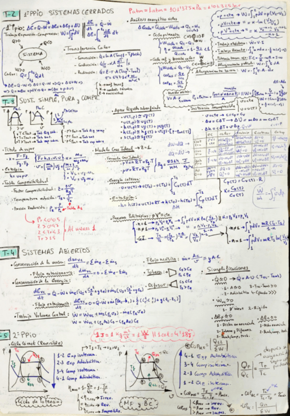 Miniatura del documento Formulario-Termodinamica.pdf