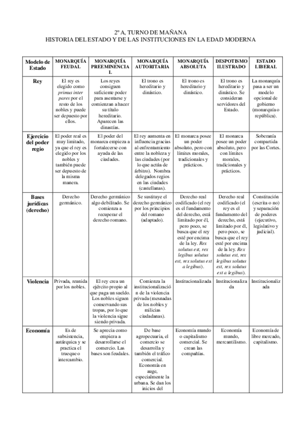 Miniatura del documento Practica-1.-Evolucion-del-Estado.pdf